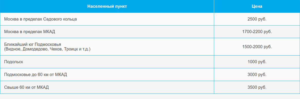 Доставка газа и газовых баллонов по Рязанскому проспекту и области